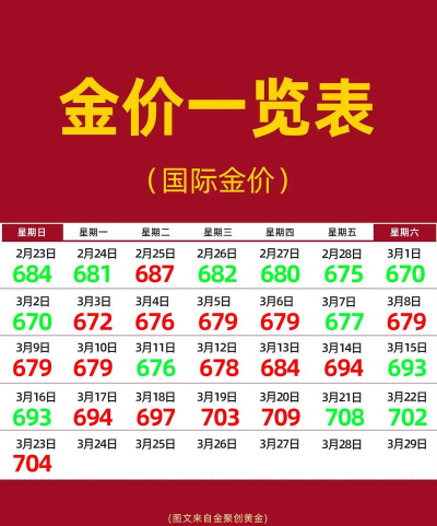 黄金(T+D)今日最新价格多少（2026年08月09日更新）
