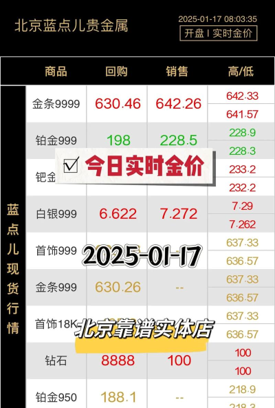 金条回收今日最新价格多少（2026年08月09日更新）