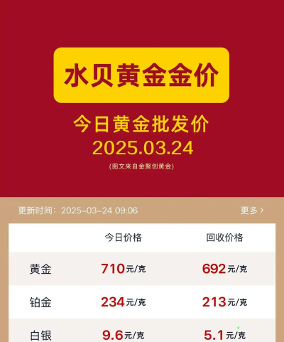 黄金(T+D)今日最新价格多少（2026年08月11日更新）