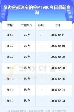 PT990铂金回收今日最新价格多少（2026年08月11日更新）