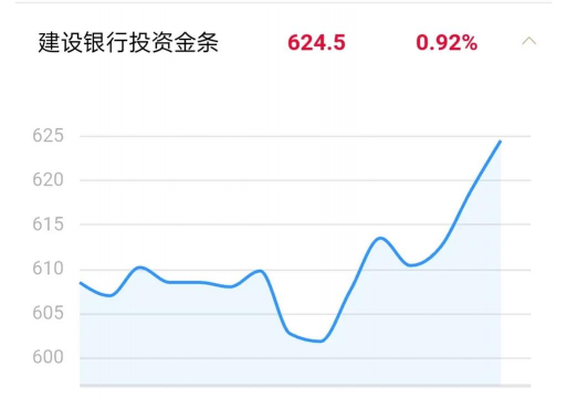 沪金期货今日多少钱（2025年05月24日）