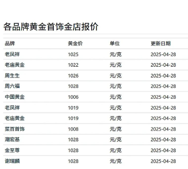黄金T+N1今日最新价格多少（2026年08月13日更新）