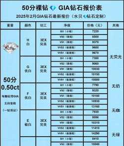 2026年08月14日星光达珠宝铂金最新价格多少一克
