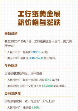 工行纸黄金今日最新价格多少（2026年08月14日更新）