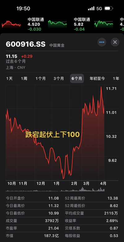 2026年08月14日潮宏基黄金涨跌幅