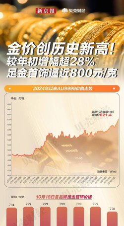 2026年08月14日齐鲁金店黄金涨跌幅