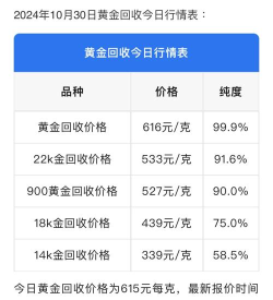 2026年08月14日周生生黄金最新价格多少钱一克