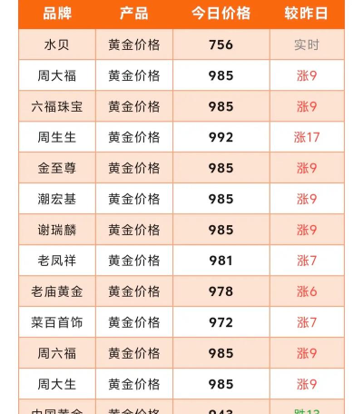 黄金T+N1今日最新价格多少（2026年08月15日更新）