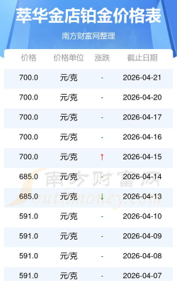 2026年08月15日萃华金店铂金最新价格多少一克