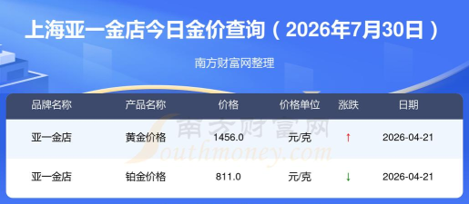 2026年08月15日亚一金店黄金最新价格多少钱一克