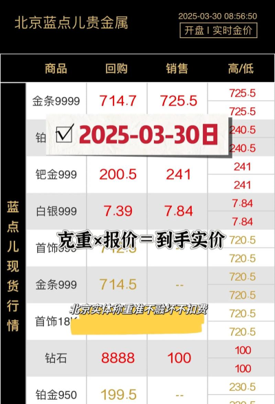 中国黄金金条今日最新价格钱一克(2026年08月15日更新)