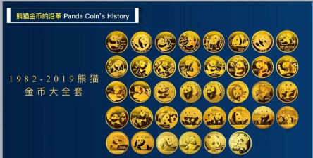 150克熊猫金币最新市场价格（2026年08月15日更新）
