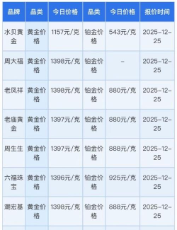 2026年08月15日萃华金店黄金最新价格多少钱一克
