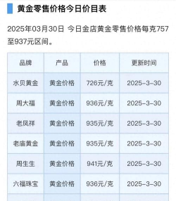 黄金T+N2今日最新价格多少（2026年08月15日更新）