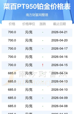 2026年08月15日菜百黄金铂金多少元一克