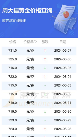 金大福今日多少钱（2025年05月24日）