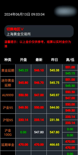 2026年09月16日老凤祥黄金最新价格多少钱一克