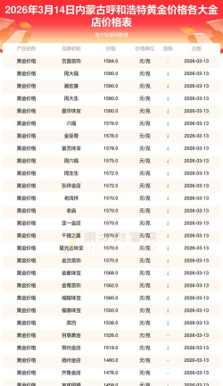 2026年09月17日萃华金店黄金涨跌幅