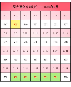 2026年09月17日周大生黄金涨跌幅