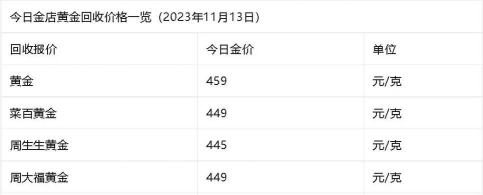 2026年09月17日吉盟珠宝铂金最新价格多少钱一克