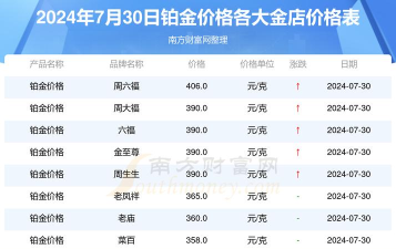 2026年09月17日齐鲁金店铂金最新价格多少元一克