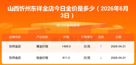 2026年09月17日东祥金店黄金铂金多少一克