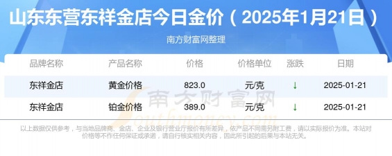 东祥金店今日多少钱（2025年05月24日）