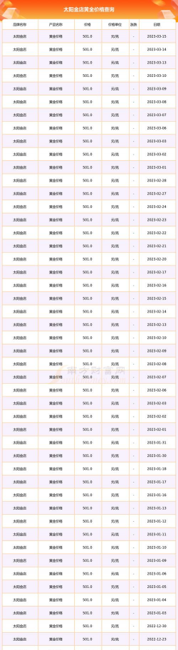 太阳金店今日多少钱（2025年05月24日）