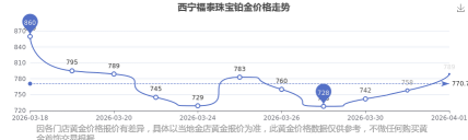 2026年10月17日福泰珠宝黄金铂金多少钱一克
