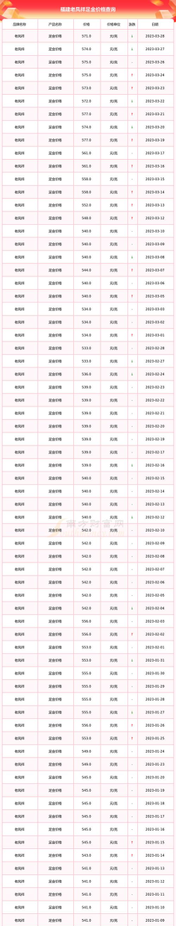 2026年10月17日老凤祥黄金最新价格多少一克
