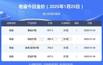 老庙今日多少钱（2025年05月24日）