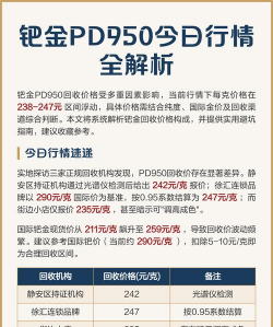 PD950钯金回收今日多少钱（2025年05月24日）