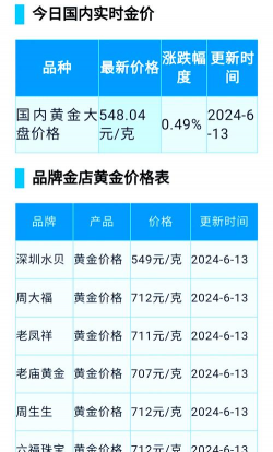 24K金回收今日最新价格多少（2025年07月18日更新）