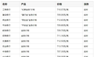 国际钯金今日多少钱（2025年05月24日）