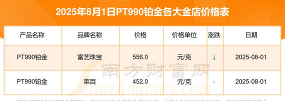 PT990铂金回收今日最新价格多少（2025年07月28日更新）