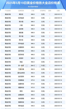 黄金9995今日最新价格多少（2025年08月02日更新）