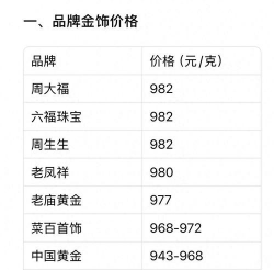 金条回收今日多少钱（2025年05月24日）