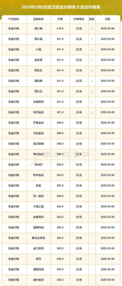 铂金9995今日最新价格多少（2025年08月14日更新）