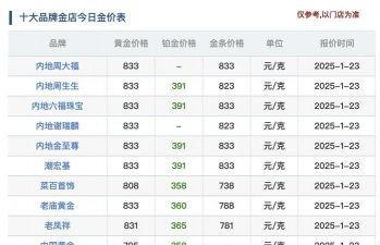 i黄金9999今日最新价格多少（2025年08月24日更新）