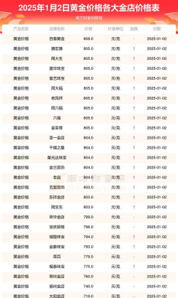 台湾黄金今日最新价格多少（2025年09月03日更新）