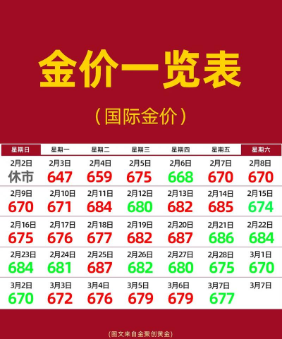 金条回收今日最新价格多少（2025年09月03日更新）
