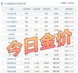 国际钯金今日最新价格多少（2025年09月03日更新）