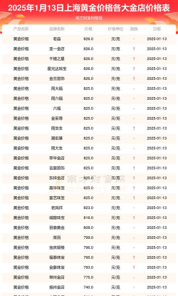 沪金期货今日最新价格多少（2025年09月05日更新）