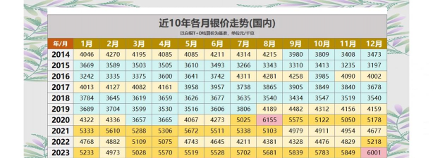 纽约白银今日最新价格多少（2025年09月05日更新）