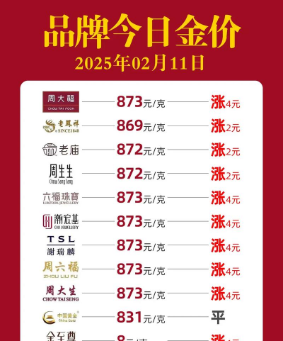i黄金100g今日最新价格多少（2025年09月05日更新）