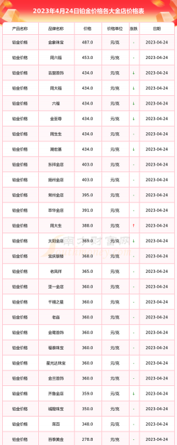 工行纸铂金今日最新价格多少（2025年09月06日更新）