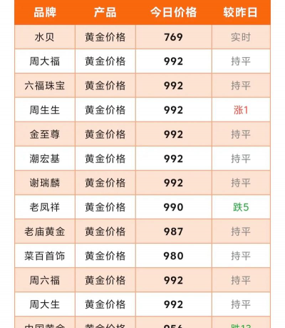 台湾黄金今日最新价格多少（2025年09月06日更新）