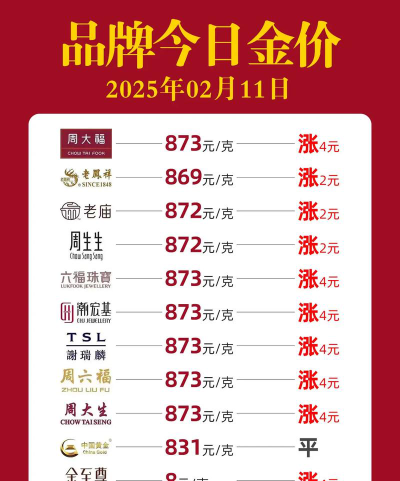 沪银期货今日最新价格多少（2025年09月07日更新）