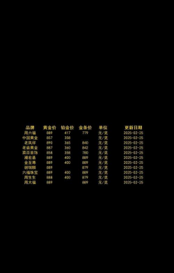 铂金9995今日最新价格多少（2025年09月08日更新）