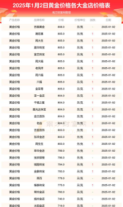 黄金9999今日最新价格多少（2025年09月09日更新）